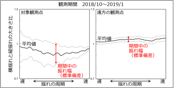 図4