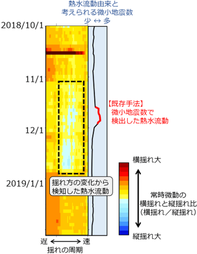 揺れ 地震 縦 揺れ 横 地震の縦揺れと横揺れはなにが違う？直下型や海溝型についても解説｜生活110番ニュース