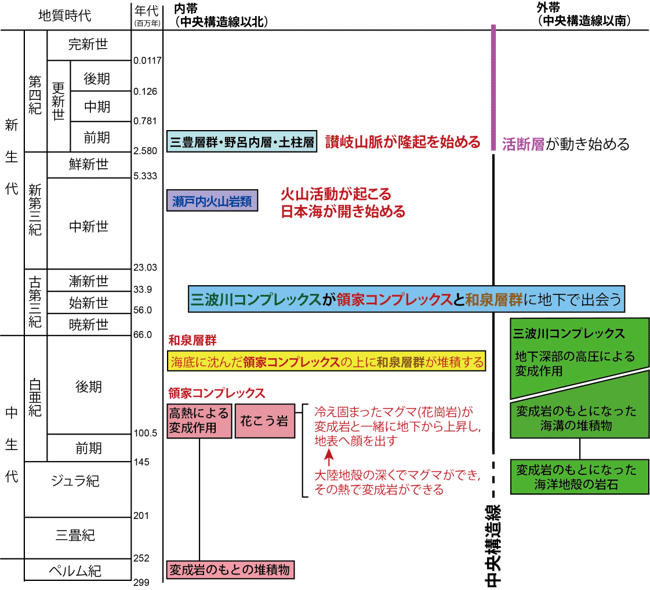 図2