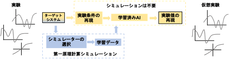 図1