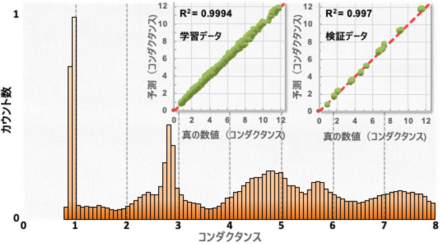 図2