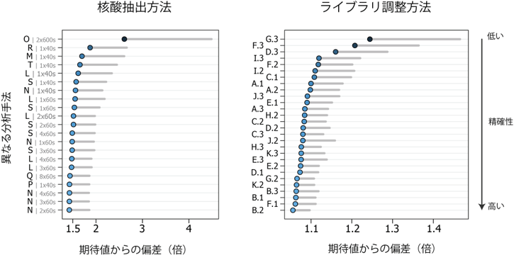 図1