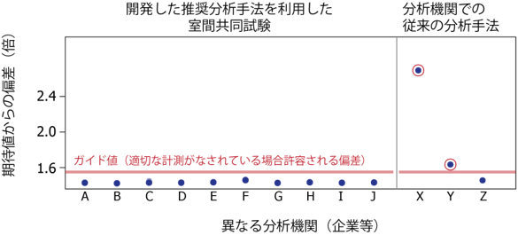 図2