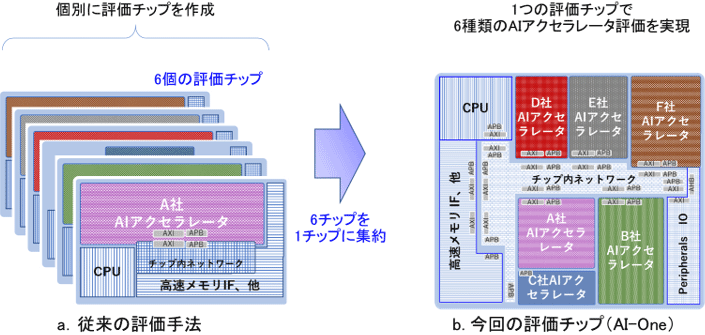 図1