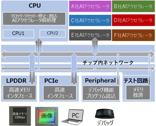 図2