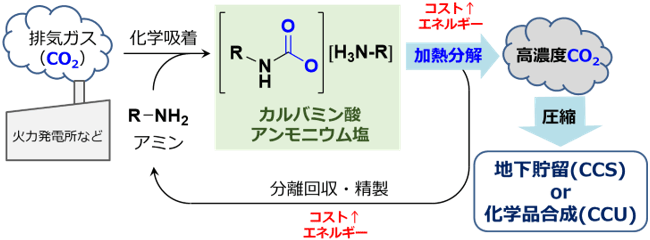 図1