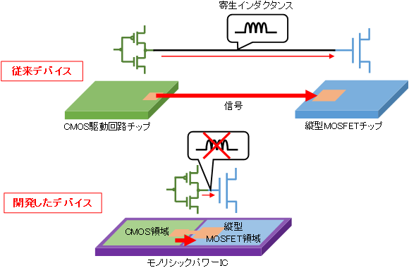 図1