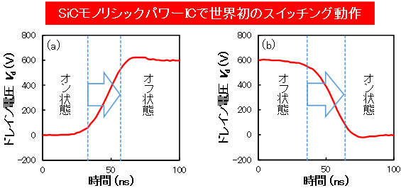 図3