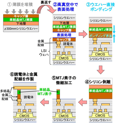 図1