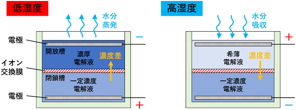 図1