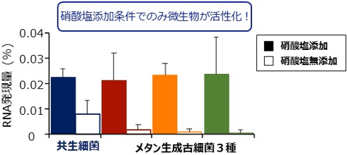 図3