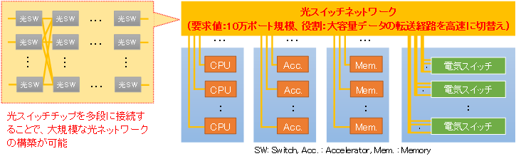 図1