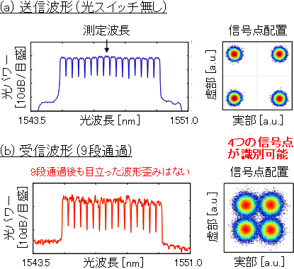 図2