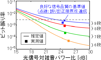 図3