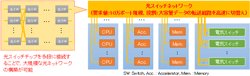 エレクトロニクス・製造領域の最近の研究成果の概要図