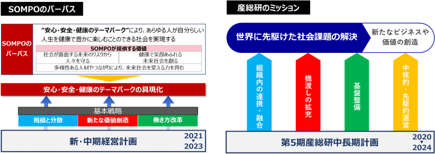 図