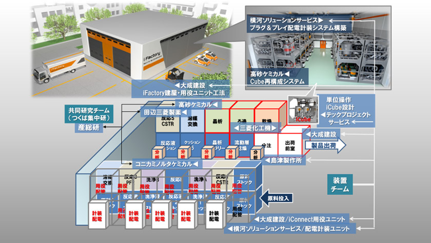 図2