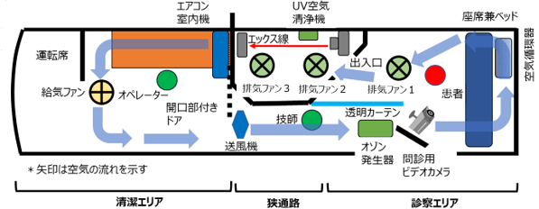 図2