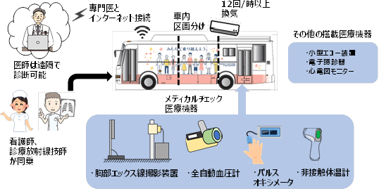 図4