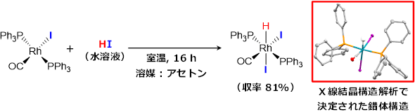 図2