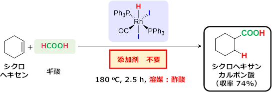 図3