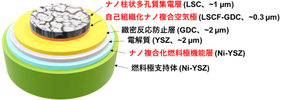 概要図