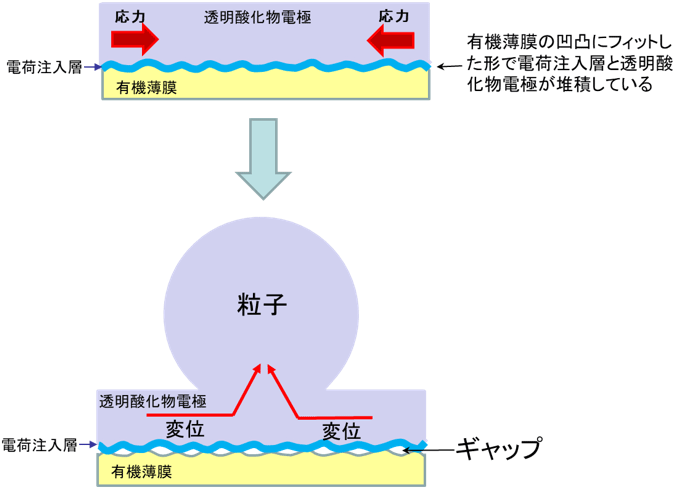 図2