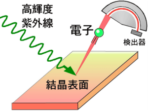 図1