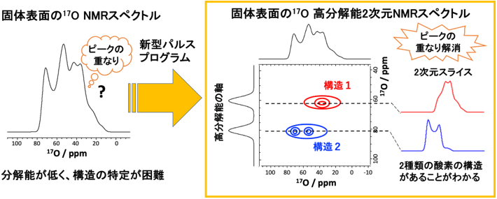 図1