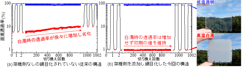 概要図