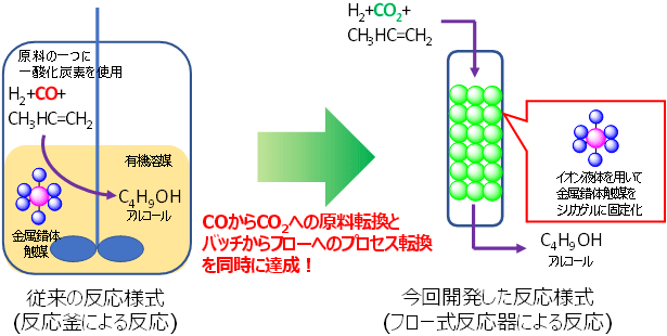 図