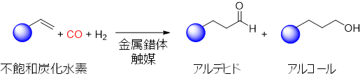 図1