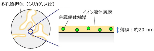 図3