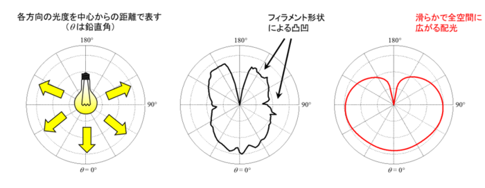 図2