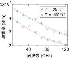 図4