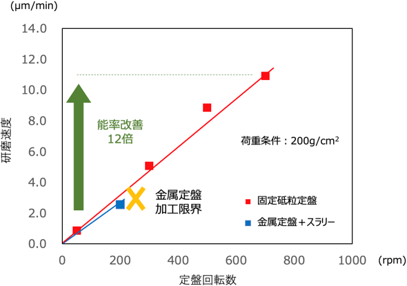 図2