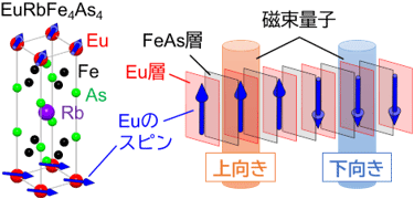 概要図