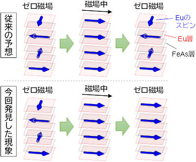 図1