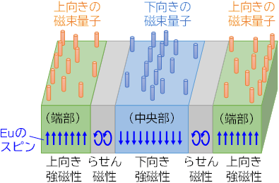 図2