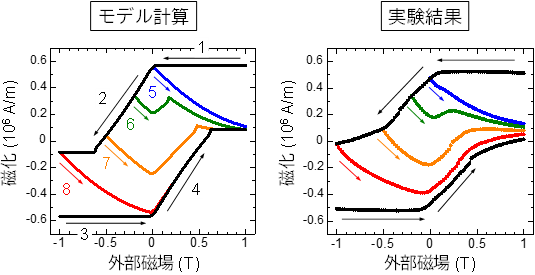 図3