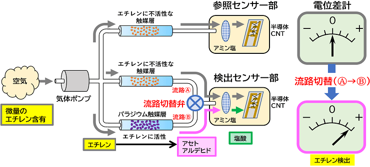 図1