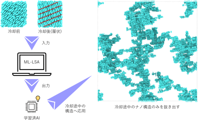 図1