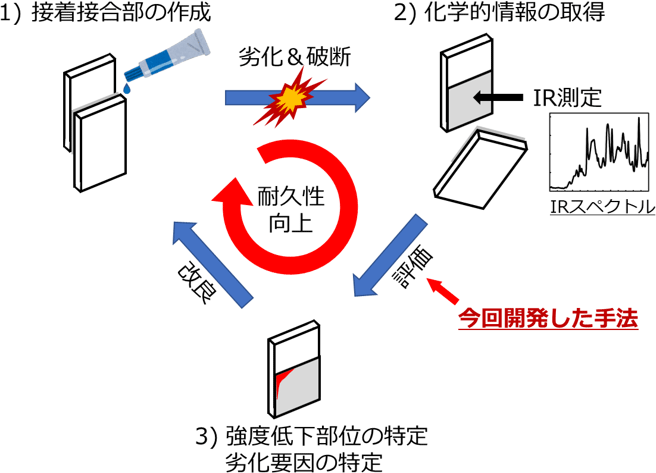 概要図