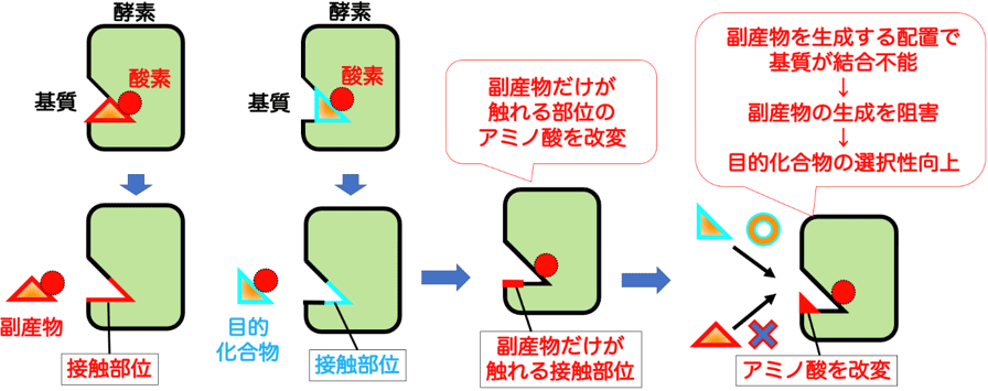 図1