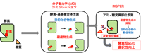情報・人間工学領域の最近の研究成果の概要図