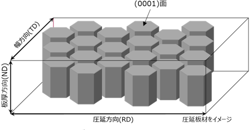 図1