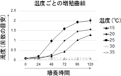 図3