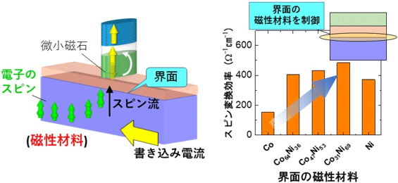 概要図