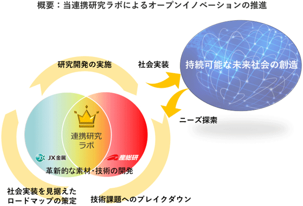 概要図