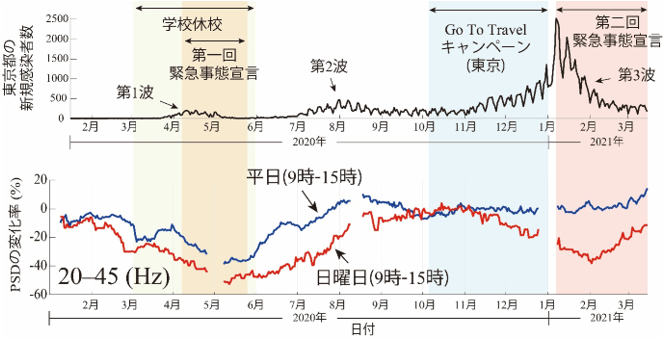 図1